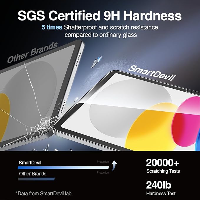 SMARTDEVIL Screen Protector for iPad 11th/10th Generation (11 inch/10.9, 2025/2022) with Easy Installation Frame, 9H Clear Tempered Glass Film, Anti-Shatter, 2 Pack