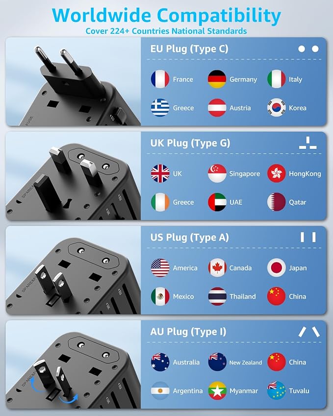 Universal Travel Adapter, International Travel Plug Adapter with 2 USB-C(PD 20W) ＆ 1 USB-A Ports, All in One Portable Adaptor, for USA, UK, EU, AU ＆ 224+ Countries (Black) US