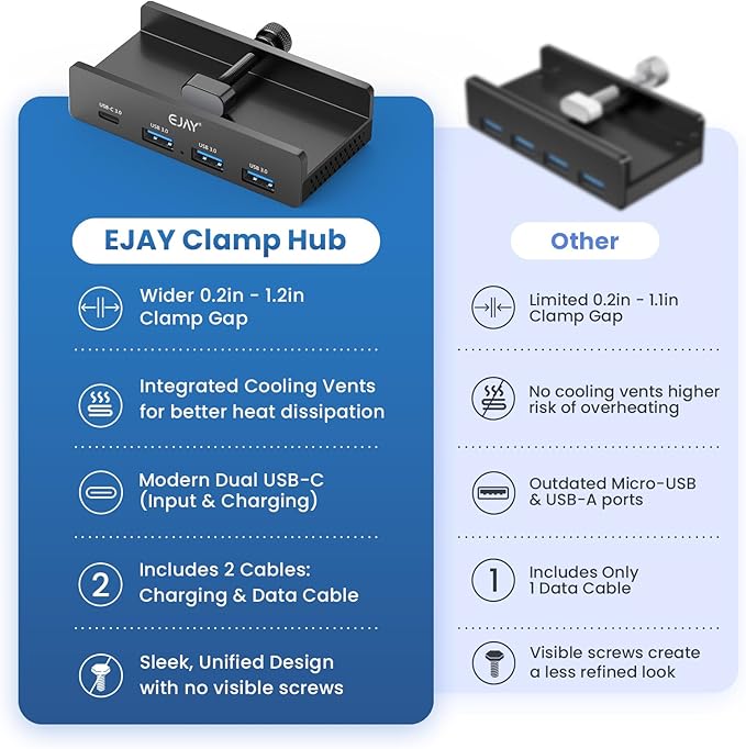 EJAY Mountable 4Ports USB3.0 HUB Alu Desktop Clamp Type C USB3.0 Splitter for Desk/Monitors with Extra Power Supply Port,59inches Data & 39inches Power Cables-5Gbps(BJ-3A1C-BK)
