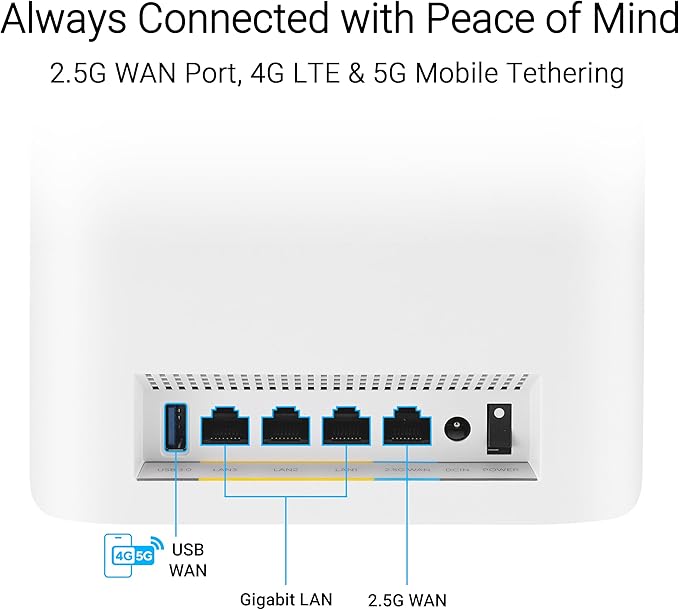 ASUS ZenWiFi BT6 Tri-Band WiFi 7 Mesh, 9.4 Gbps, 5800 sq.ft. (2pk), 2.5G WAN Port, Security and Parental Controls Included, Smart Home Master SSIDs, 4G & 5G Mobile Tethering- BT6 (W-2-PK)