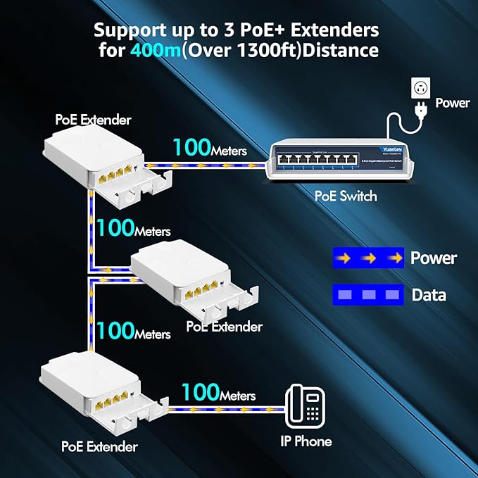 YuanLey Outdoor Gigabit PoE Extender 1 in 3 Out, 802.3af/at 4 Port PoE Repeater IP66 Waterproof, Vlan, Extend Additional 100m(328ft) of Power and Data Transmission, Wall Mount Plug and Play