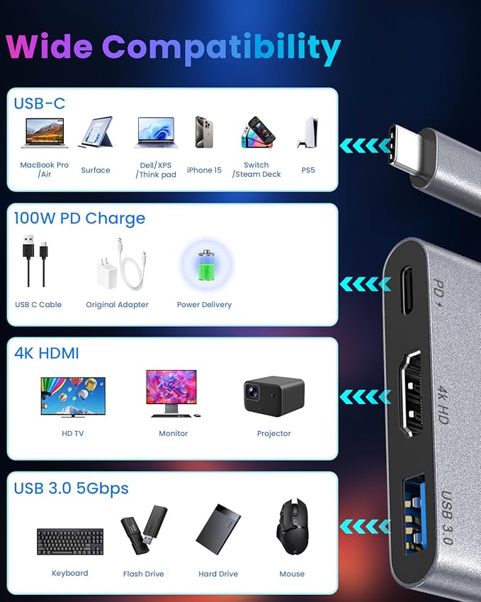USB c to Hdmi Adapter 4k120Hz,Usbc HDMI with PD Charger HDMI to USBC Adapter, USB C Hub Multiport AV Converter Compatible with MacBook,Laptops, Switch 4K120Hz