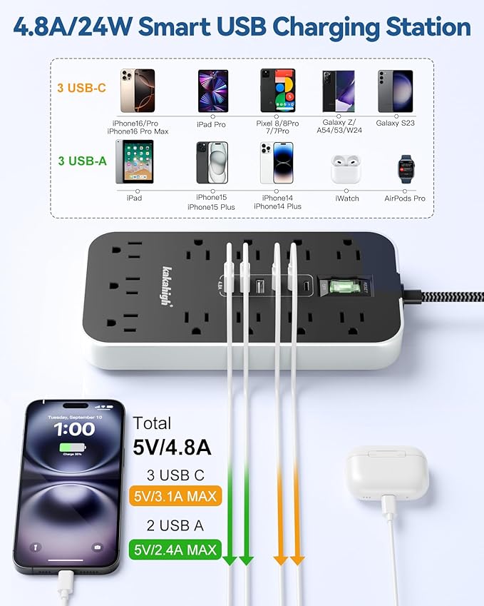 Flat Plug Extension Cord with Multiple Outlets- 10 FT USB Power Strip, 1625W AC Extension Cord with 11 AC Outlet 6 USB (24W/4.8A), Desk Charging Station for Home, Office, Dorm, Gaming Room Essentials