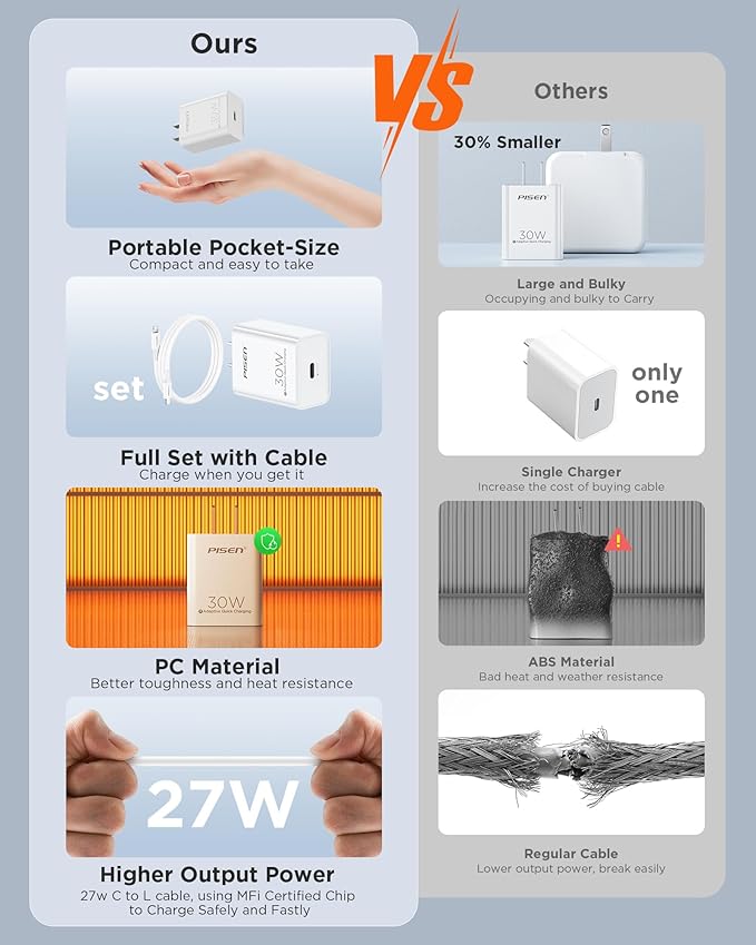 PISEN 30W USB C Charger - USB C Fast Charger Block, PD3.0 Wall Charger with 4FT Type C to L Cable, 30W Power Adapter for iPhone 16/15/14/13/12/11/XR/XS/X Series, iPad
