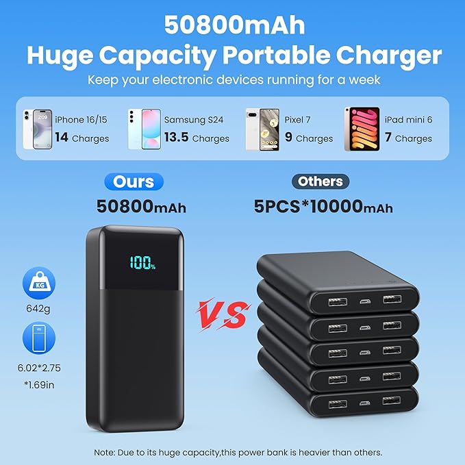 Portable Charger 50800mAh Power Bank with 3 Built-in Cable,25W PD USB C Power Bank Fast Phone Charging,QC4.0 LED Display Portable Battery Pack Compatible with iPhone 17/16/15, Galaxy Android-Black
