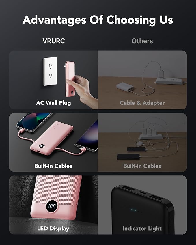 VRURC Portable Charger Power Bank with Wall Plug, 10000mAh Portable Charger with Built in Cables, PD 20W Fast Charging Portable Charger with Cords External Charger Travel Accessories-Pink(1 Pack)