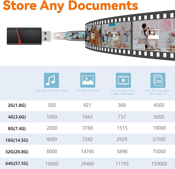 AreTop 32GB 3.0 Flash Drive 5 Pack Thumb Drives Slide Retractable 3.0 32GB USB Flash Drives 5 Pack Memory Sticks for Data Storage Jump Drives Multipack (Mixed Color:Yellow,Red,Blue,Green,Purple)