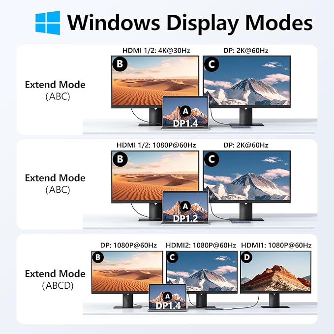 USB C Docking Station Dual Monitor, 14 in 1 Triple Display USB C Hub Multiport Adapter with 2 HDMI 4K,DisplayPort,PD Charging,Ethernet,6 USB C&A Ports,SD/TF, Laptop Docking Station for Dell/HP/Lenovo