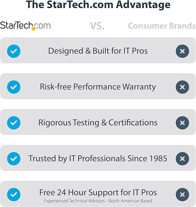 StarTech.com DP to Dual HDMI MST HUB - Dual HDMI 4K 60Hz - DisplayPort Multi Monitor Adapter with 1ft / 30cm Cable - DP 1.4 Multi Stream Transport Hub, DSC | HBR3 - DP to HDMI Splitter (MST14DP122HD)
