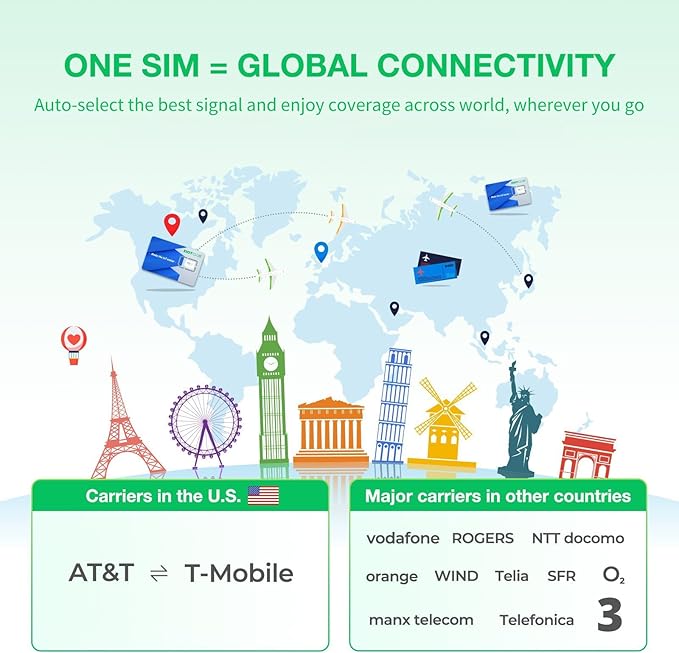 International Data SIM Card for Travel -USA & Europe & China & Japan & Korea 5G/4G/LTE Coverage - No Contract, Easy Management, 3 in 1 SIM Data only No Phone Number
