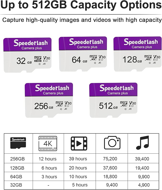 Micro SDXC Memory Card 64GB 2 Pack, Speederlash Camera Plus TF Card with Adapter, Up to 90MB/s Read Speed, 4K UHD&5K Video Support, U1 V30 A1 Rated, Waterproof, for Security Camera, Dashcam, Drones