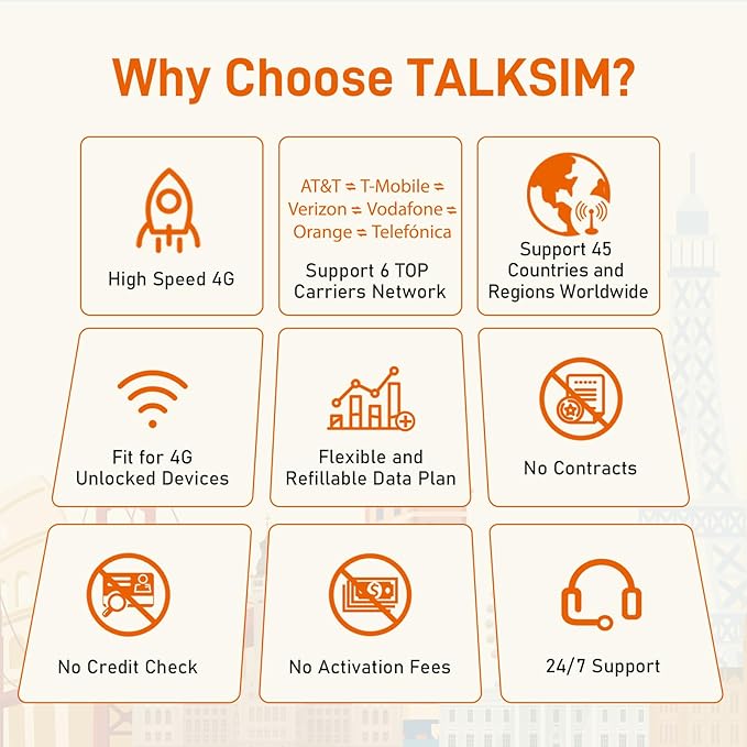 30 Days 12GB International Travel Data SIM Card, 4G LTE Coverage in 45 Countries (USA, UK, Europe, Asia, Africa), Prepaid Data Only Travel SIM for Unlocked Phones, Tablets, WiFi Hotspots,No Contract