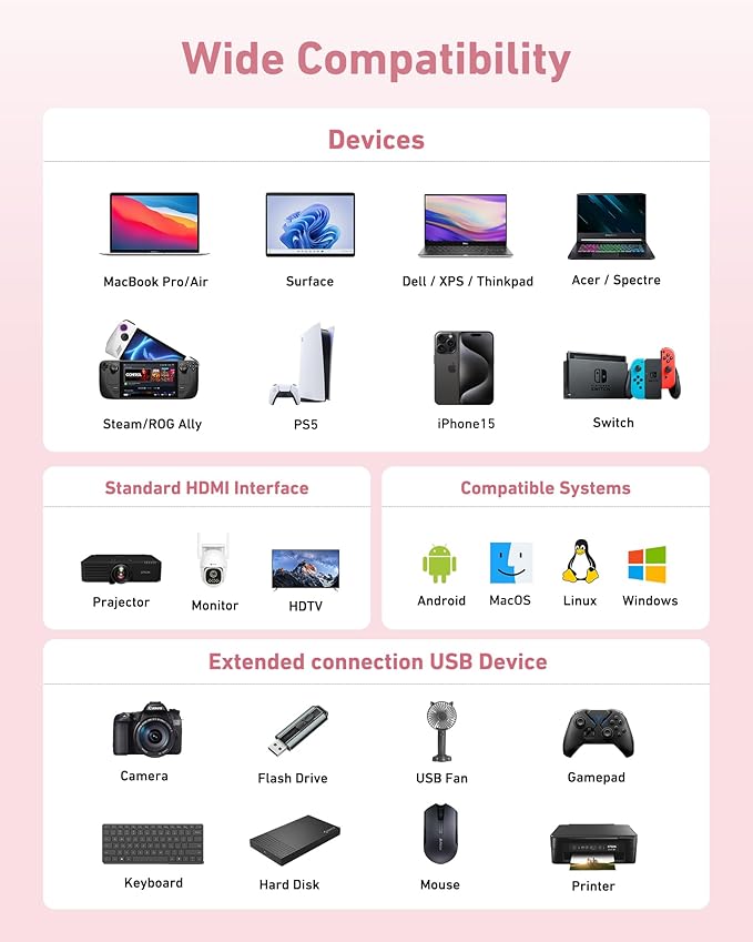 Acer USB C Hub, 3 in 1 USB C to HDMI Multi-Port Adapter,with 5Gbps USB 3.0 GEN1 Data Port, 4K HDMI Port and PD Max 100W Charging for USB C Phones, Tablets, iPad Pro, MacBook Pro, Acer Laptops and More