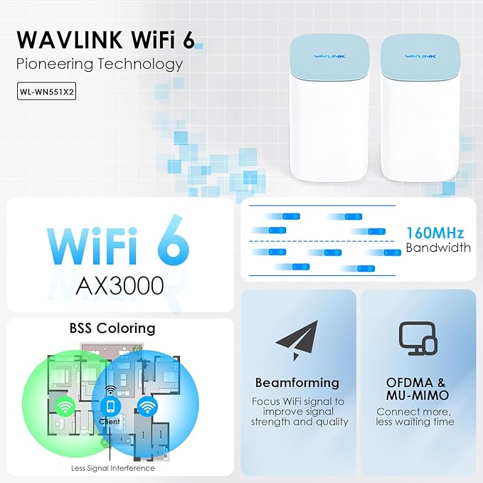 WAVLINK AX3000 WiFi 6 Mesh System 2 Pack - Covers up to 5000 Sq.Ft., Speeds up to 3.0 Gbps, Replaces Wireless Router and WiFi Extender Signal Booster, Easy Setup, Smart App Control