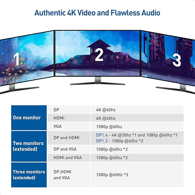 Cable Matters 7-in-1 USB C Hub with Triple Display (HDMI, DisplayPort, VGA), 2X USB 3.0, Gigabit Ethernet, 100W Charging - Thunderbolt 4 /USB4 Compatible with MacBook Pro, Dell XPS, Surface Pro