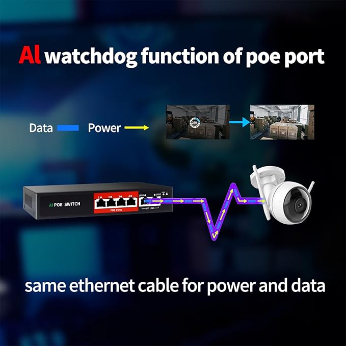 STEAMEMO AI PoE Switch, 52V 52W (4 POE Ports +2 Uplink) 100Mbps,802.3af/at, Unmanaged Network Extender Power Over Ethernet for IP, Extend Function,Metal Plug and Play