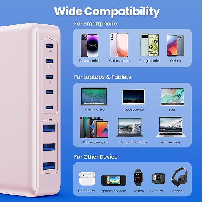 USB C Charger 300W USB C Charger Block, 8-Ports GaN IV Fast Charging Station Hub,PD 100W Laptop Charger Adapter,for MacBook Pro/Air/iPad/iPhone16/15/14/Apple Watch/DELL/Samsung for Home Office