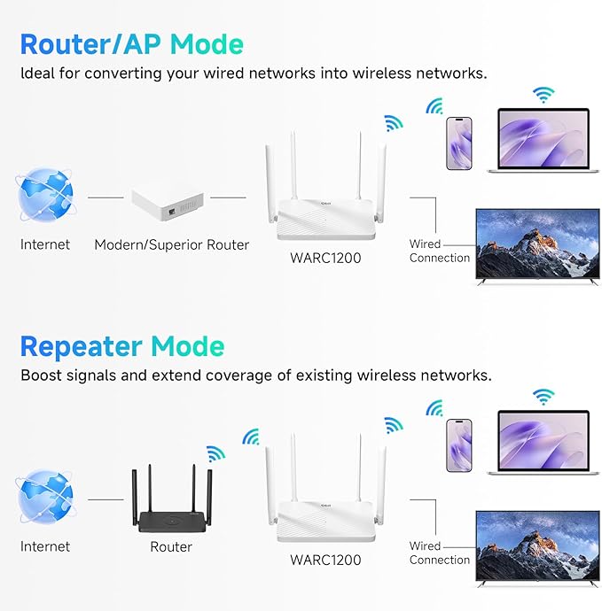 DBIT AC1200 Gigabit WiFi Router 2.4GHz +5GHz Dual Band MU-MIMO Wireless Internet Router, 4 x 10/100/1000Mbps Ethernet Ports, 4 x 5dBi Antennas, Support Bridge, Repeater Mode, EasyMesh