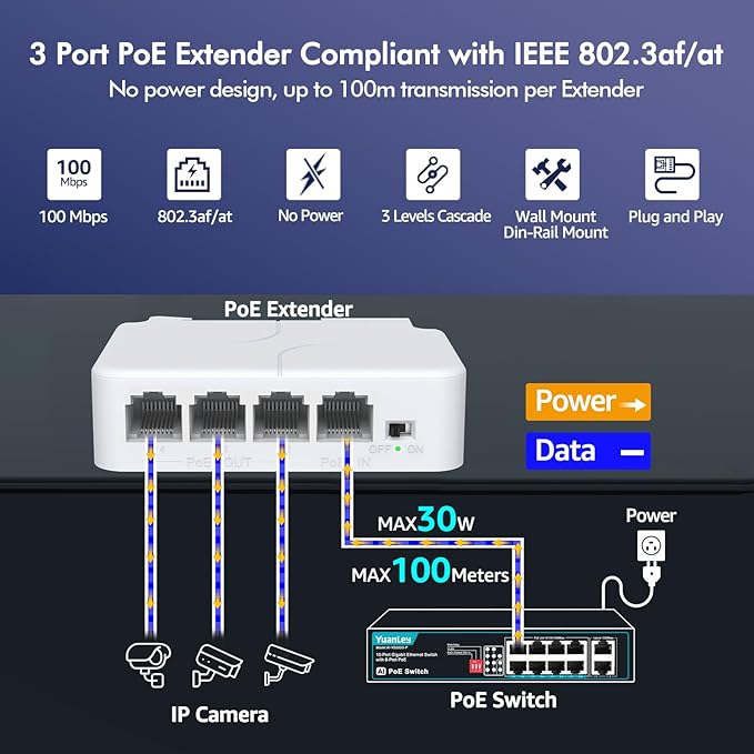 YuanLey 4 Port PoE Extender with 3 PoE Out, IEEE 802.3af/at Mini 4 Channel Repeater 100Mbps, Wall and Din Rail Mount Passthrough Switch/Booster, Plug and Play
