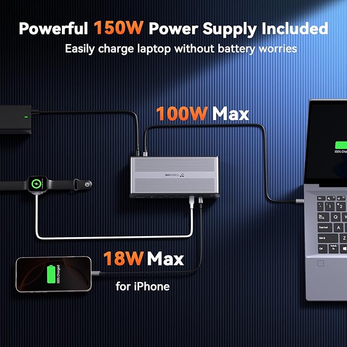 TobenONE DisplayLink Docking Station 4 Monitors, 20-in-1 Quad 4K@60Hz HDMI Display with 150W Power Supply for Thunderbolt 5/4/3, USB-C Windows,Chrome, MacBook/Mac mini(6 USB, Ethernet, SD/Micro SD)