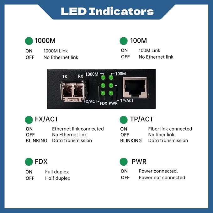 2 Pack Fiber Ethernet Media Converter, Gigabit SFP to RJ45 Converter Includes 2 Pcs 1.25G Multi-Mode SFP Transceiver, Fiber to Ethernet with 1000BASE-SX SFP to LC Module (MMF,850nm, Up to 550 Meters)