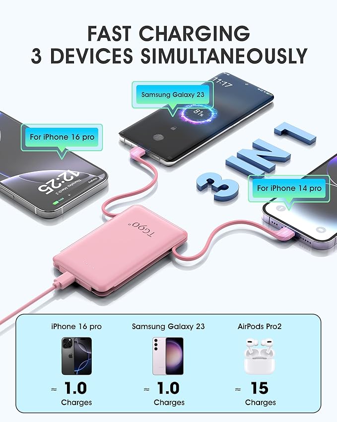 TG90° Portable Charger Power Bank, Ultra Small 5000mAh Battery Pack with Built-in Foldable AC Wall Plug and Cables, USB C Cell Phone External Battery Charger Compatible with iPhone and Android Devices