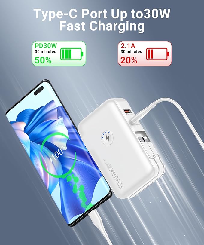 Portable Charger, Power Bank, 16000mAh Power Bank Built-in AC Wall Plug and Cables, PD 30W and QC4.0 Fast Charger for iPhone and Android Phones and Most Electronic Devices (White)