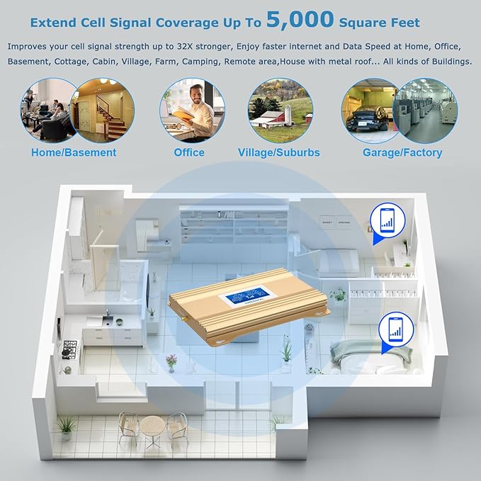 Verizon Cell Phone Signal Booster T Mobile ATT Cell Phone Booster Extender 5G 4G LTE Band 13,12,17,5,4, 2 Verizon T Mobile AT&T Signal Booster Cellular Booster Repeater for Home 5000sq.ft.