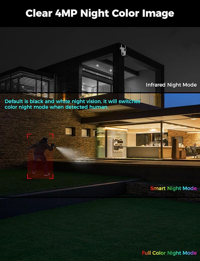 Hiseeu Wireless Security Camera, 5G/2.4G WiFi,Dual Lens View, Pan-Tilt- Zoom Control, Full Color Night Vision, Smart Motion Detection, Auto Track,Two-Way Audio, IP66 Waterproof, Plug-in Cable