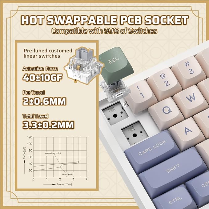 LTC Nimbleback NB682 PRO 65% Wireless Mechanical Keyboard w/Display Screen & Knob, 2.4G/ BT/USB-C Wired RGB 68 Keys Gaming Keyboard, 5-Layer Dampener, Hot Swap PCB, Software Support, Linear Switch