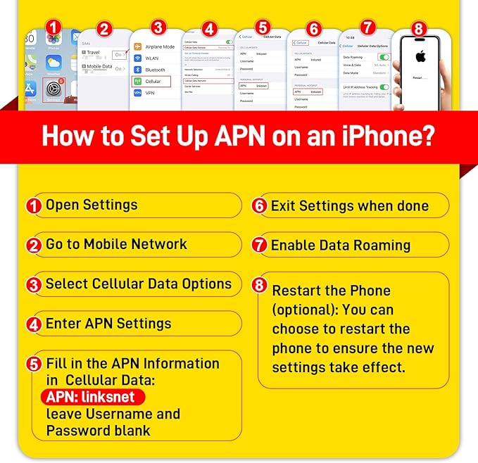 4G SIM Card 1GB 30Days, USA Nationwide Network Support for AT&T, T-Mobile and Verizon, Data SIM Card for Unlocked Security Camera/Router/Hotspot WiFI/GPS Tracker, No SSN Check(Activate Needed)