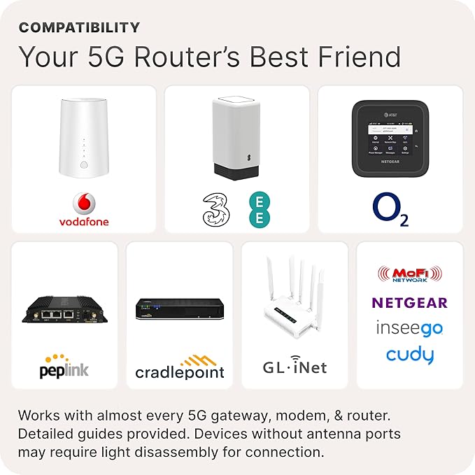 Waveform QuadPro 4x4 MIMO Signal Boosting Panel Antenna Kit | External Antenna for 4G/5G Routers & Gateways | for T-Mobile Home Internet, Verizon, AT&T (Complete Kit w/ 20' Cable & Window Entry)