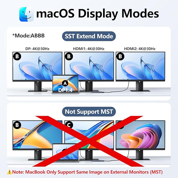 USB C Docking Station Dual Monitor, 14 in 1 Triple Display USB C Hub Multiport Adapter with 2 HDMI 4K,DisplayPort,PD Charging,Ethernet,6 USB C&A Ports,SD/TF, Laptop Docking Station for Dell/HP/Lenovo