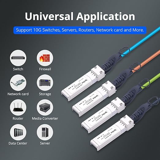ipolex 10G SFP+ Twinax Cable, Direct Attach Copper(DAC) Passive Cable, 3m (9.84ft),for Cisco SFP-H10GB-CU3M, Meraki, Ubiquiti, Mikrotik, Intel, Fortinet, Netgear, D-Link, TP-Link and More