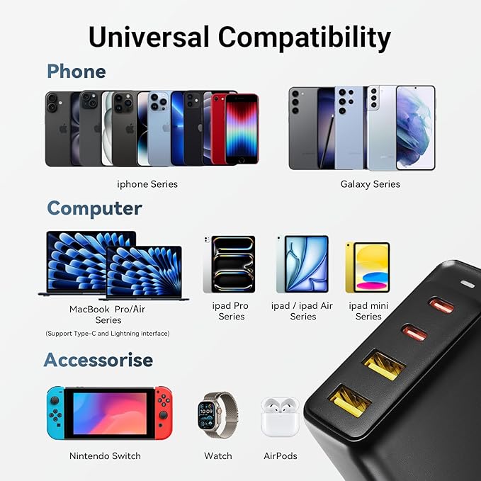 MINIX 100W Turbo 4-Port GaN Wall Charger 2 x USB-A Quick Charge 3.0, 2 x USB-C Power Delivery Adapter Compatible with MacBook Pro Air, iPad Pro, iPhone 11 Pro,Max XR XS X SE2 and More (NEO P2)