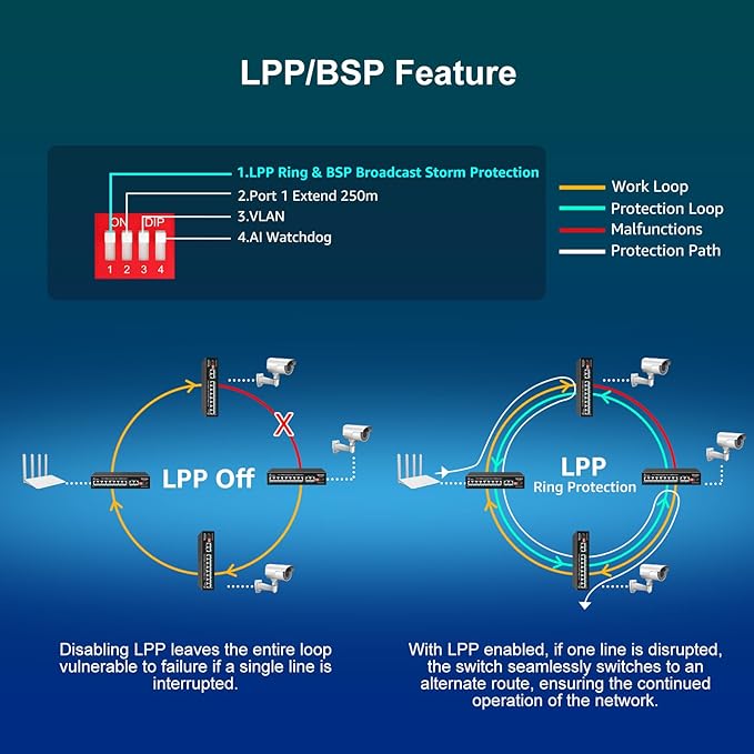 8 Port PoE Switch 100Mbps with 2 Gigabit Uplink, VIMIN 10-Port Unmanaged 10/100Mbps Fast Ethernet PoE Switch with 2 Ethernet Uplink, VLAN, Support IEEE802.3af/at