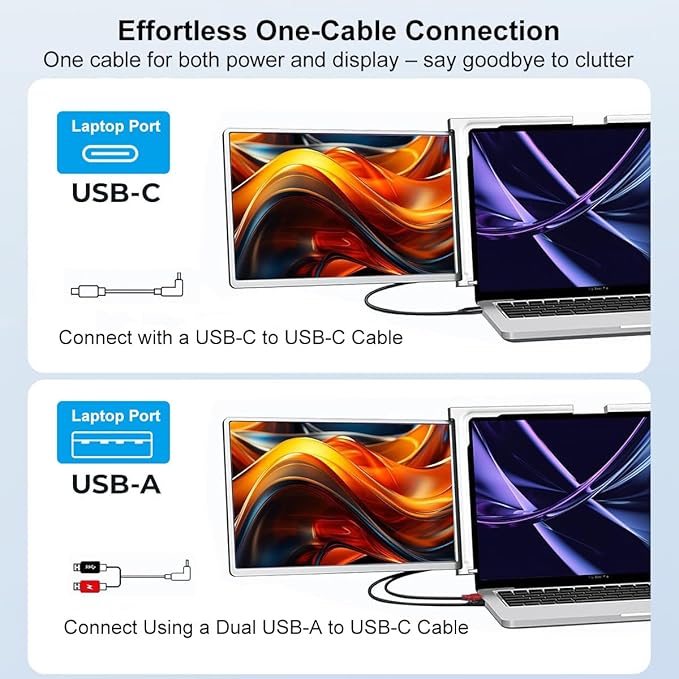 Laptop Screen Extender 14“ Monitors, Work for macOS [Included M1/M2 M3]，Windows, Triple Portable 1080P Tri-Screen USB A/Type C Portable Monitor for 14"-17.3" Laptop(1 Cable)