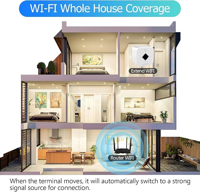 WiFi Extender Signal Booster for Home: Internet Repeater Range Coverage Up to 6500 Sq.Ft and 45+ Devices Signal Booster for Office Hosue Basement (XL)