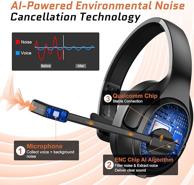 Trucker Bluetooth Headsets, Wireless Headset with AI Environmental Noise Cancelling & Mute Microphone, Up to 30H Talk Time, 164ft Wireless Range, Bluetooth Over Ear Headphones for PC, Computer, Skype