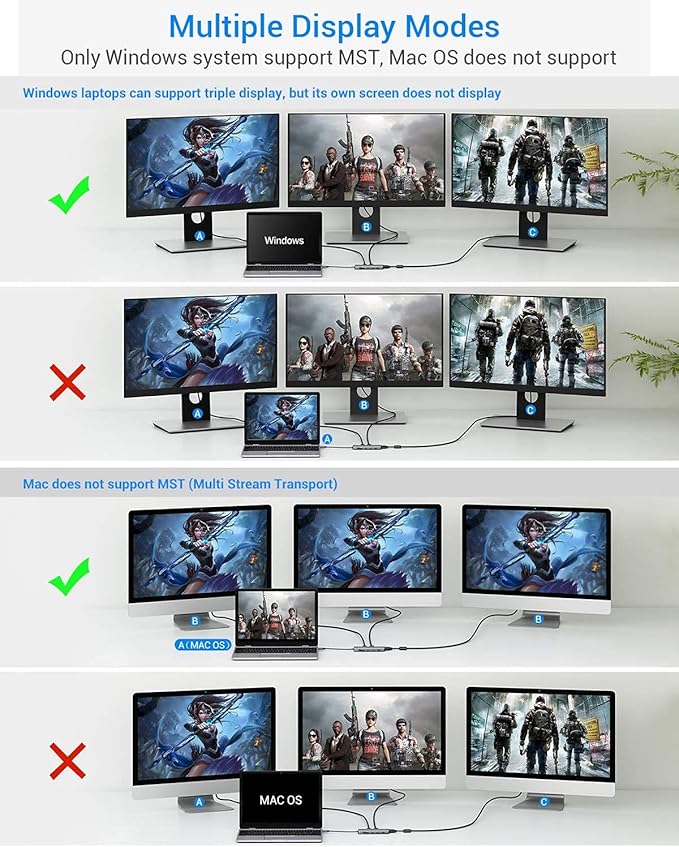 USB C Hub, TOTU Upgraded 13 in 1 Type C Hub to 4K HDMI & DP, VGA, 2 USB3.0/2 USB2.0/75W PD, Triple Display Docking Station for MacBook Pro and Windows USB C Systems, macOS only Support Mirror 1