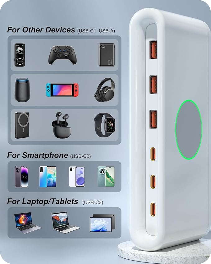 145W USB C Charging Station for Multiple Devices,6 Port USB C Hub Charger,Multi USB Charger Block for Laptop MacBook,HP,iPad,iPhone,Samsung(NOT Wireless)