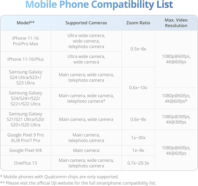 DJI Osmo Mobile 7 Gimbal Stabilizer for iPhone, Android, Built-in Tripod, Portable Stabilizer for iPhone, Selfie Stick, 3-Axis Phone Gimbal, ActiveTrack 7.0, One-Tap Edit, 10hrs Use, Phone Charging