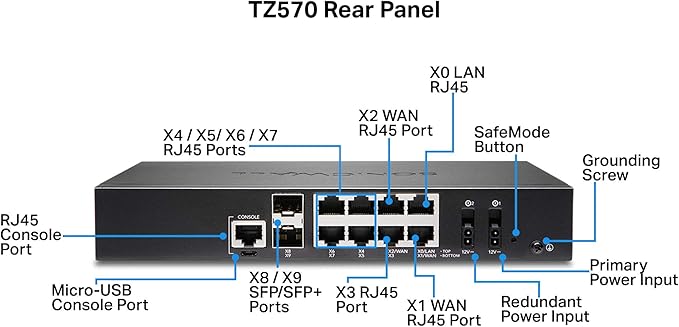 SonicWall TZ570 Network Security Appliance (02-SSC-2833) Bundled with a SonicWall TZ570 1YR 8x5 Support License (02-SSC-5871)
