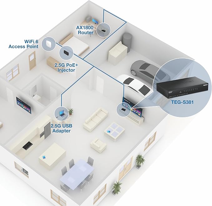 TRENDnet 8-Port 2.5Gb Switch, TEG-S381, 8 x 2.5G RJ45 Ports, 40Gbps Switching Capacity, NDAA + TAA Compliant, Ethernet Splitter, for Game Console, NAS, PC, Lifetime Protection