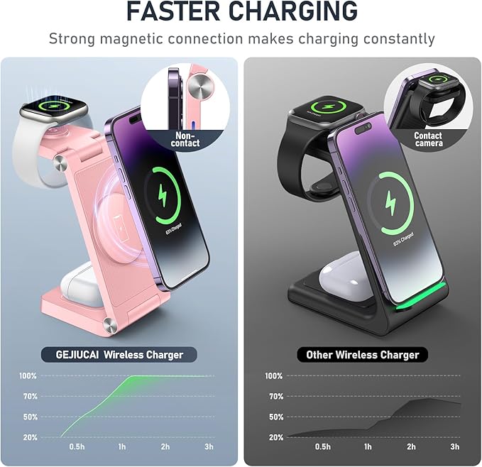 Magnetic Wireless Charger Stand, 3 in 1 Foldable Wireless Charging Station, Travel Charger for Multiple Devices for iPhone 16 15 14 13 12 Series, Apple Watch Ultra/SE/9/8/7/6/5/4/3/2, AirPods