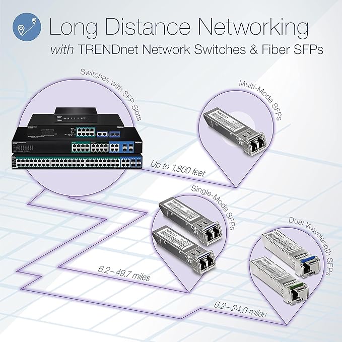 TRENDnet 12-Port Gigabit PoE+ Smart Surveillance Switch, TPE-3012LS, 8 x Gigabit PoE+ Ports, 2 x Gigabit Ports, 2 x SFP Slots, 110W PoE Budget, Managed Switch, Long Range PoE+ up to 200m (656 ft)