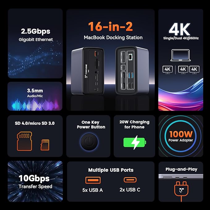 TobenONE MacBook Docking Station Dual 4K@60Hz, 16-in-2 USB C Docking Station with 2 HDMI Ports, 7 USB Ports, 100W GaN Power Supply & 20W Charging, 2.5Gbps Ethernet, for Home & Office