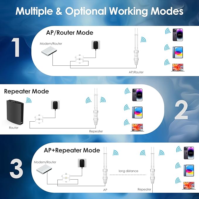 N300 Outdoor WiFi Extender Signal Booster, WAVLINK Access Point/Repeater/Range Extender with Passive PoE, 15KV ESD, 4KV Lightning Protection, Support AP/Repeater/Router Mode for Farm,Yard