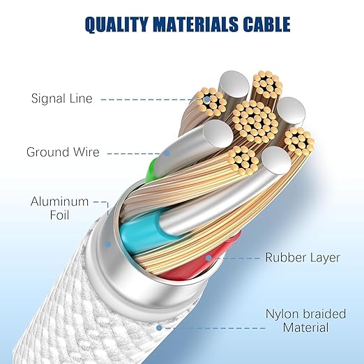 3-Pack Grey 6.6FT 60W USB C to USB C Cable, Type C Fast Charging Cable for iPhone Air 17 16e 16 15 Pro Plus Pro Max，for Galaxy S25/S24, for iPad Pro/Air/mini, for MacBook Pro/Air and More