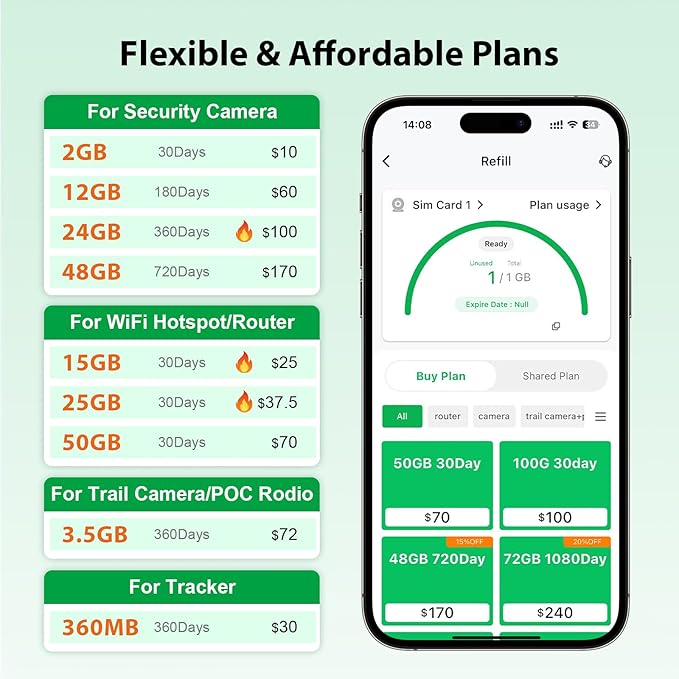 EIOTCLUB Prepaid SIM Card 1GB/30Day, 5G/4G SIM Card, Support for AT&T and T-Mobile in The USA, Data Only SIM Card for Security Camera Trail Camera Router WiFi Hotspot Unlocked Devices, No Contract
